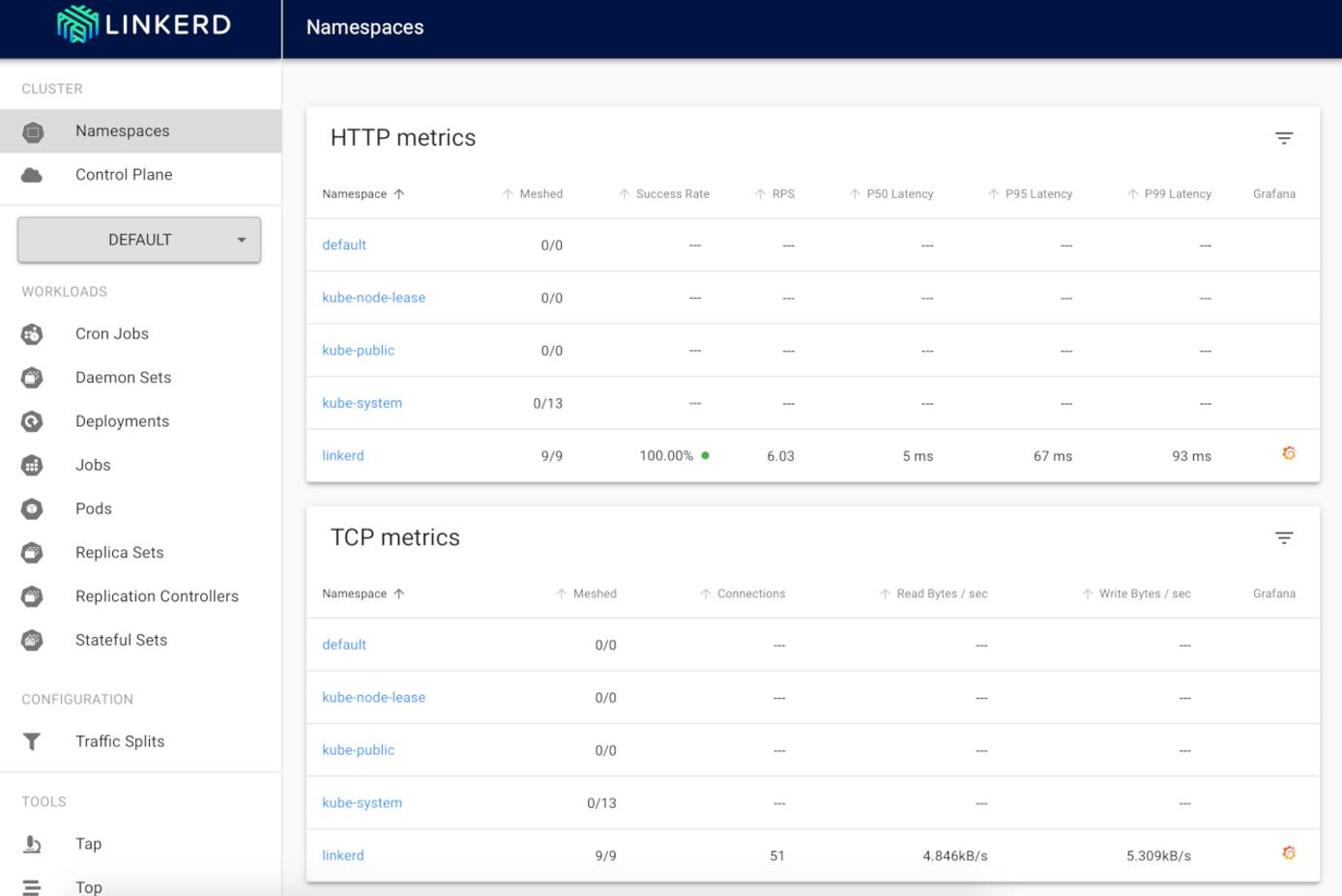 Linkerd Browser Dashboard