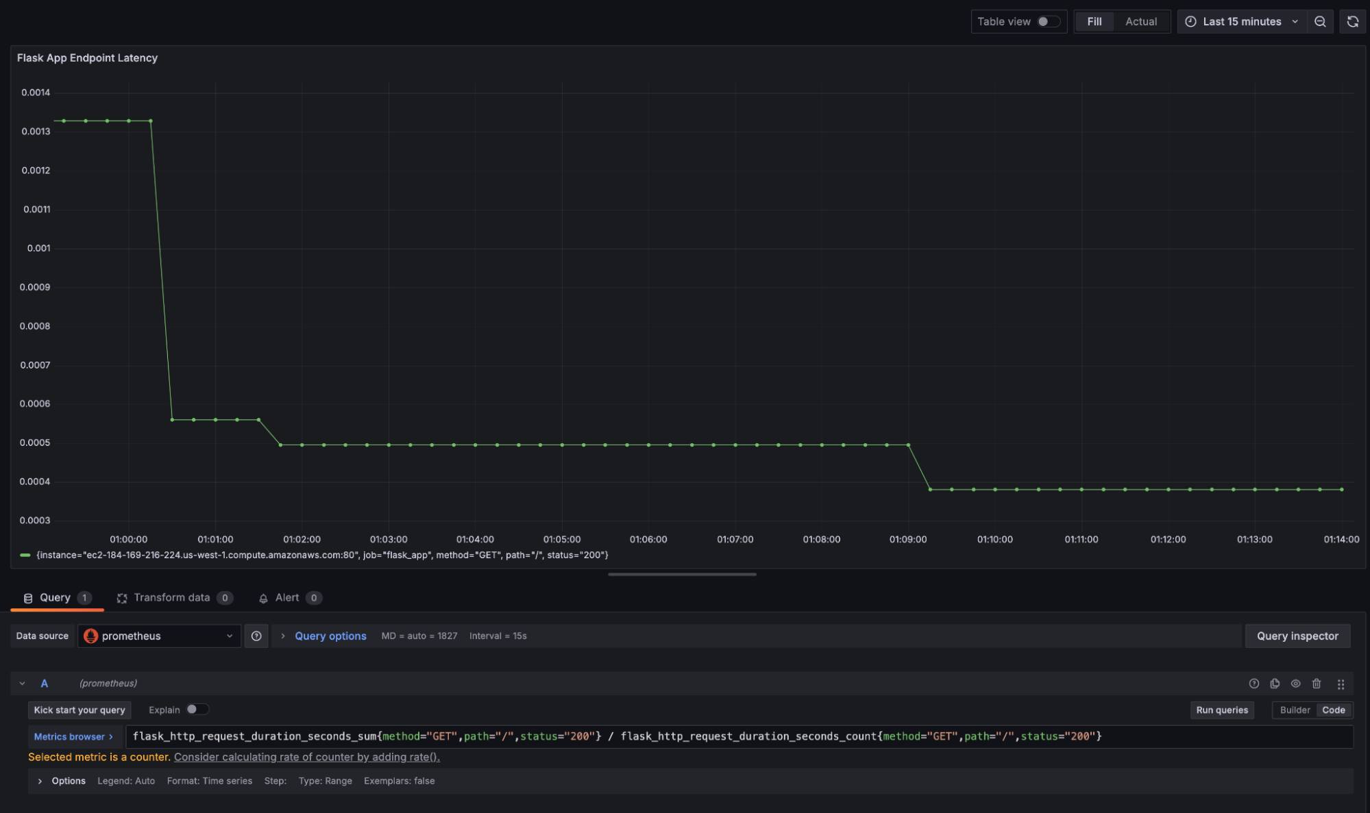 Grafana dashboard displaying a latency graph for a Flask application, based on Prometheus data.