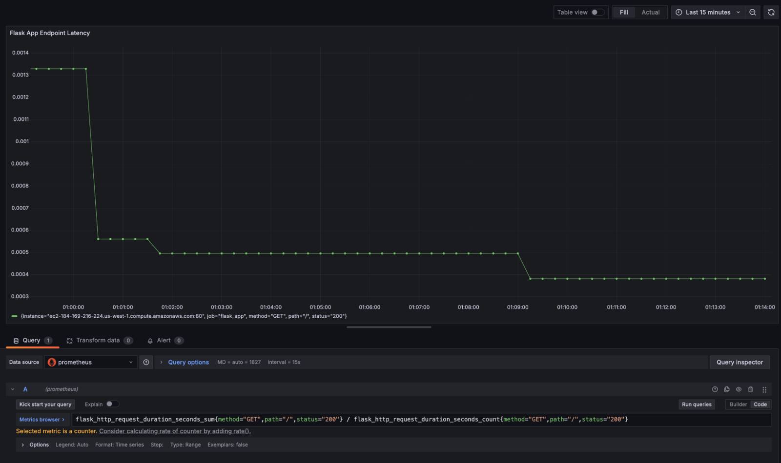 Grafana dashboard displaying a latency graph for a Flask application, based on Prometheus data.