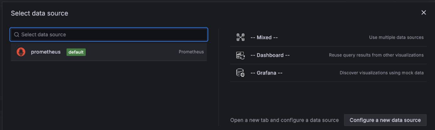 Grafana data source selection dialog with Prometheus highlighted.