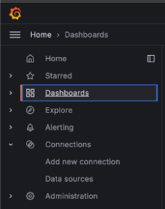 Grafana home menu with the Dashboards section selected.