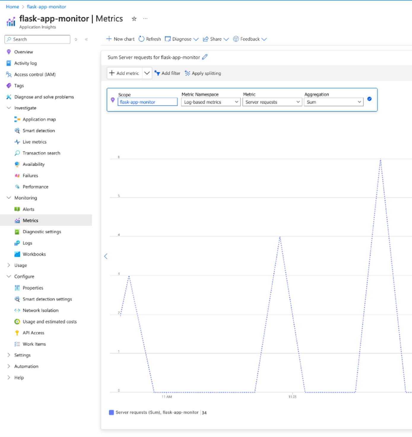 Azure Monitor interface showing a custom metric for server request counts in a Python Flask application running on an Azure Virtual Machine.