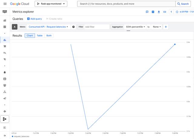 gcp-api-request-latency.png