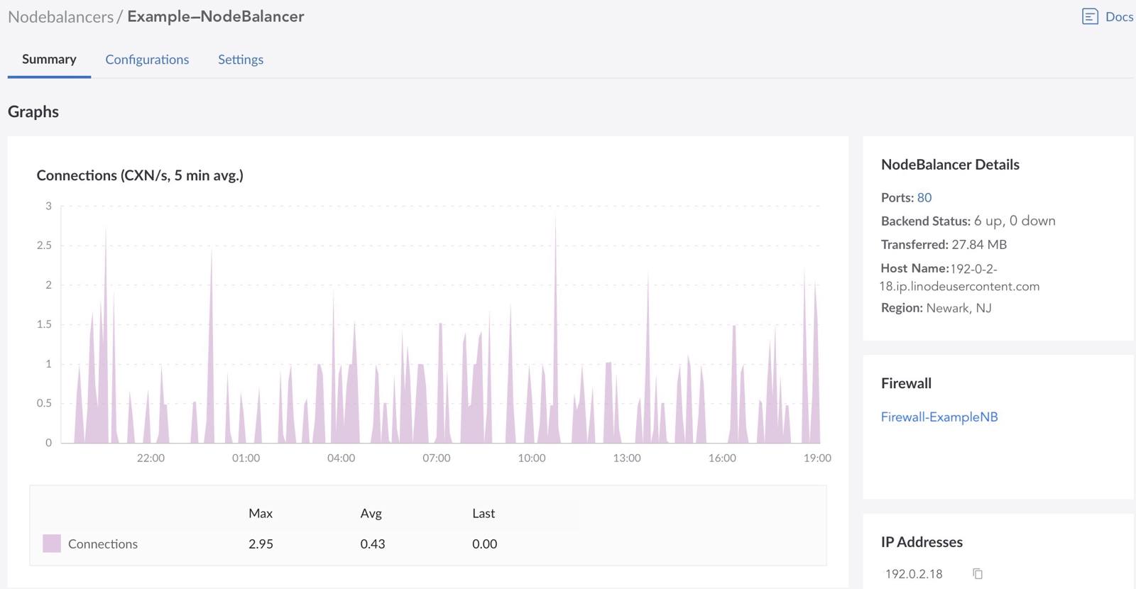 Screenshot of a NodeBalancer entry in Cloud Manager